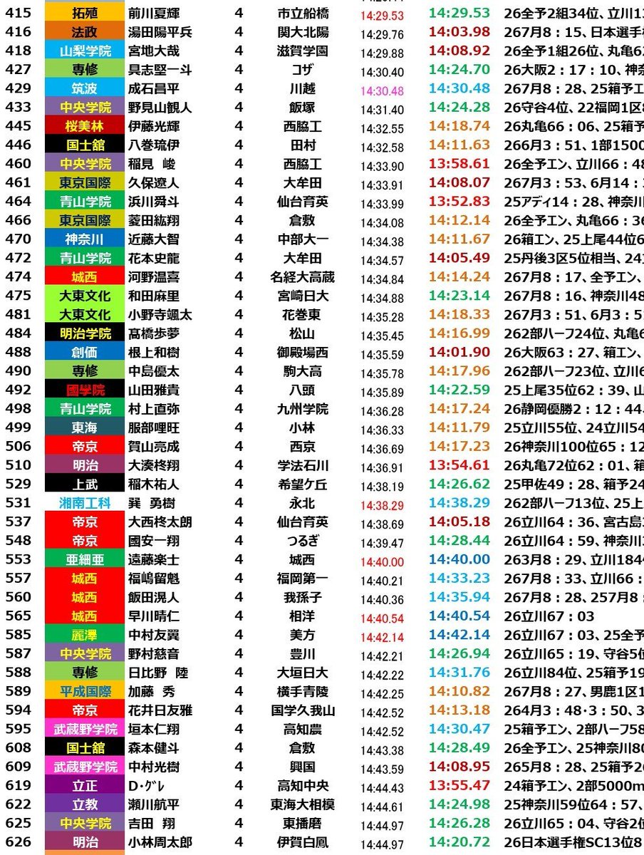 アリストテレス*(大学長距離) tweet media