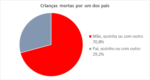 1StefanoSilva's tweet photo. Toda mãe é uma assassina de crianças em potencial. https://t.co/ecJe9Zq4G9
