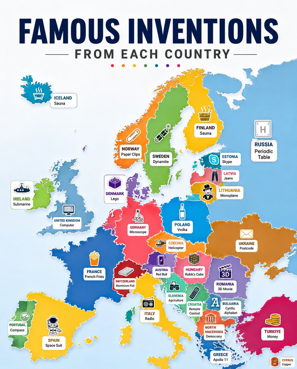 TheDataHubX's tweet photo. Famous Inventions From Each Country

🇮🇪 Ireland - Submarine
🇬🇧 United Kingdom - Computer
🇳🇴 Norway - Paper Clips
🇸🇪 Sweden - Dynamite
🇫🇮 Finland - Sauna
🇩🇰 Denmark - Lego

🇪🇪 Estonia - Skype
🇱🇻 Latvia - Jeans
🇱🇹 Lithuania - Monoplane

🇫🇷 France - Photography
🇧🇪 Belgium - French Fries
🇳🇱 Netherlands - Microscope
🇩🇪 Germany - Cars
🇨🇭 Switzerland - Aluminium Foil
🇦🇹 Austria - Red Bull
🇮🇹 Italy - Radio

🇪🇸 Spain - Space Suit
🇵🇹 Portugal - Compass

🇵🇱 Poland - Vodka
🇨🇿 Czechia - Helicopter
🇭🇺 Hungary - Rubik's Cube
🇸🇮 Slovenia - Agriculture
🇭🇷 Croatia - Remote Control
🇷🇸 Serbia - Cyrillic Alphabet
🇧🇦 Bosnia & Herzegovina - Nothing
🇲🇪 Montenegro - Apollo 11
🇬🇷 Greece - Democracy
🇷🇴 Romania - 3D Movie
🇧🇬 Bulgaria - Fire Fighting Foam
🇺🇦 Ukraine - Postcode
🇧🇾 Belarus - World of Tanks
🇷🇺 Russia - Periodic Table
🇹🇷 Türkiye - Money
🇨🇾 Cyprus - Copper
