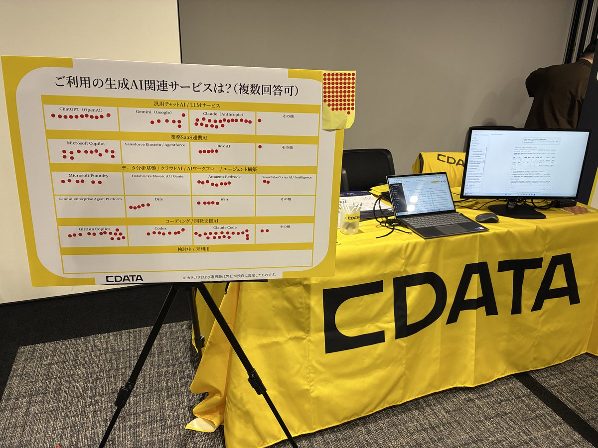 Neri78's tweet photo. CDataさんの色が変わってるんだけど!!
知らんかった��
#AIDevDay #cdata https://t.co/b8dvBhHWve