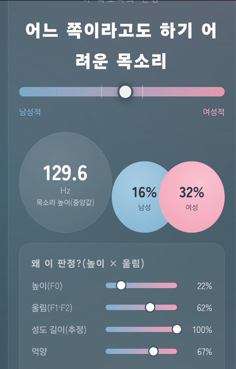 _Noobbear's tweet photo. 다들 해보길래 해봤는데
억지로 톤 올리고 콧바람 넣어도 안되네 https://t.co/7NuQNZXp9N