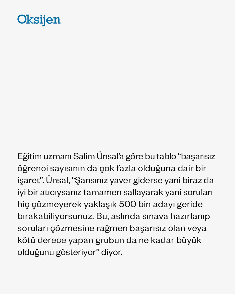 GazeteOksijen's tweet photo. Bu cevap kağıdı TYT’de 685 bin öğrenciyi geçti

Üç muhabirimiz 2026 YKS’de soruları okumadan, rastgele işaretledi. Bir muhabirimiz TYT’de 685.184, diğeri 391.734 adayı geçti. Kazandıkları puanlarla 4 yıllık fakülteleri tercih etme imkanı yakaladılar. Son muhabirimiz ise TYT’de -5 net yapmasına karşın 88 vakıf üniversitesinin 2 yıllık yüksekokulunu tercih edebiliyor.

Baran Can Sayın, Esen Dolma ve Talia Boşnak'ın haberi bu hafta Oksijen’de.

https://t.co/2KjBWIKf0v