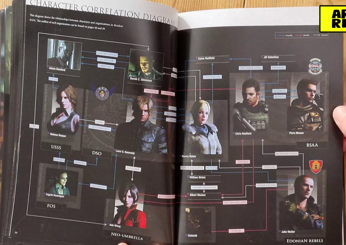 smtrebhfun's tweet photo. Day 94 of Jake/Sherry until they return 
@REBHPortal @RE_Games #REBHFun #shakeweek

𝙍𝙀𝟲 𝙂𝙍𝘼𝙋𝙃𝙄𝘾𝘼𝙇 𝙂𝙐𝙄𝘿𝙀

Blue → Ally
Red → Hostile
Gray → Neutral

Shake Blue = Protection
Shake Gray = Financial interest? (Lmao this bald)

Sherry → Leon/Claire = Owes her life https://t.co/kmyx6r4sYT