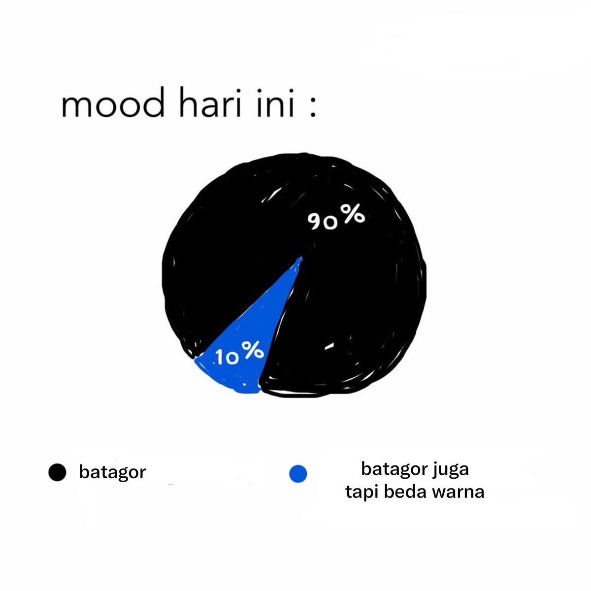 makankadal's tweet photo. Guys yang ke bandung. Jangan lupa dateng ke Batagor Galing.. Jl Sawah Kurung 32 ya!!!!!!! Punya temenku🤍 YUMMM 🤤 https://t.co/SVKAZPPgkL