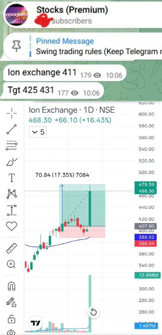 DineshGram's tweet photo. ( 10 JULY SNAPSHOT )📊🔥
#PAYTM 1263 ➡️ 1359 (+7.6%) 🚀
#CAPRIGLOBAL 208 ➡️ 250 (+20.2%) 💥
#IONEXCHANGE 411 ➡️ 479 (+16.5%) ⚡
#MARSONS 115 ➡️ 125 (+8.7%) 📈 https://t.co/zacGaXIgK2