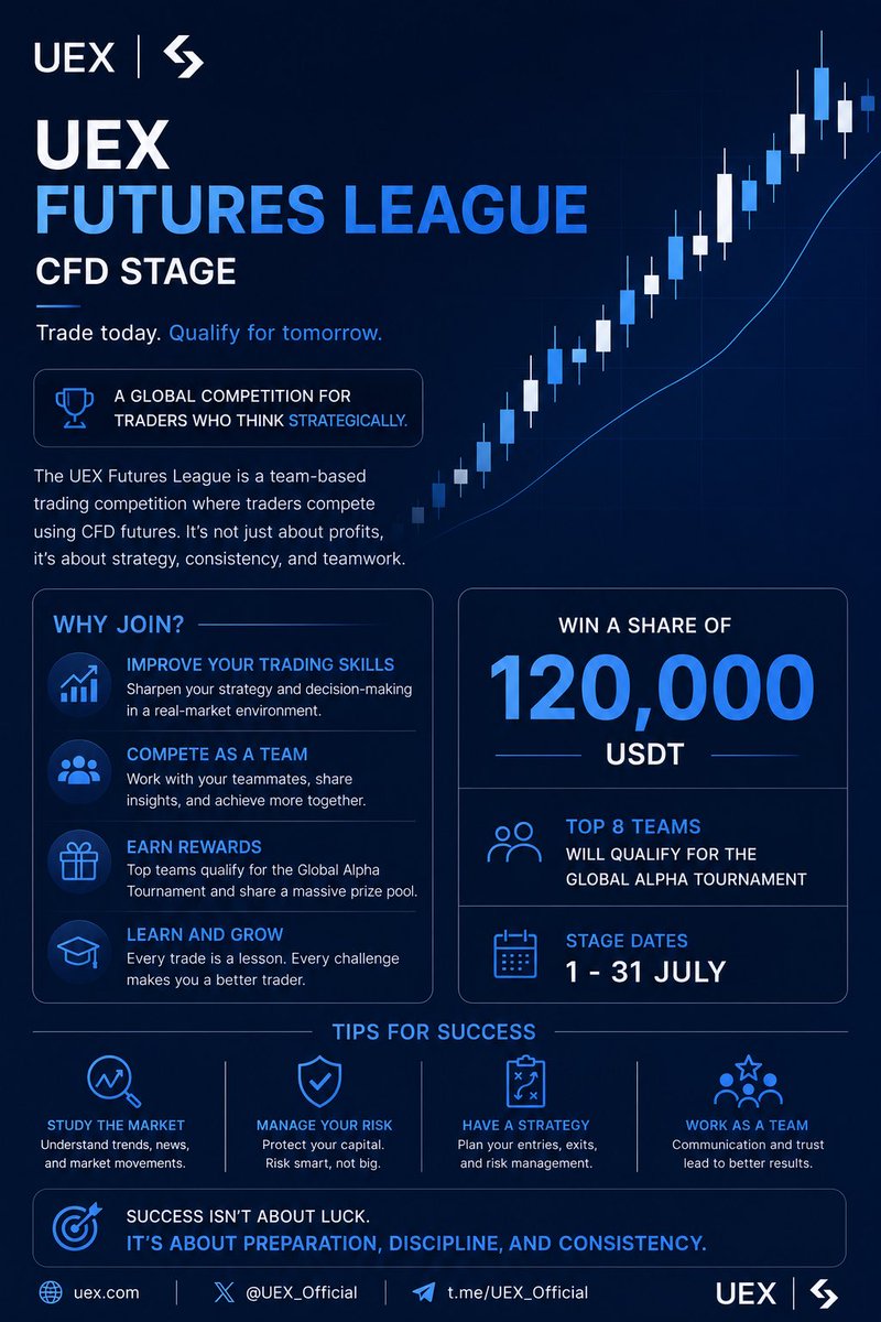 beast_618's tweet photo. The UEX Futures League is where traders level up, compete as a team, and battle for a share of 120,000 USDT. 🚀

Trade smart. Climb the leaderboard.

#UEXFuturesLeague https://t.co/DpbzCwEnPI