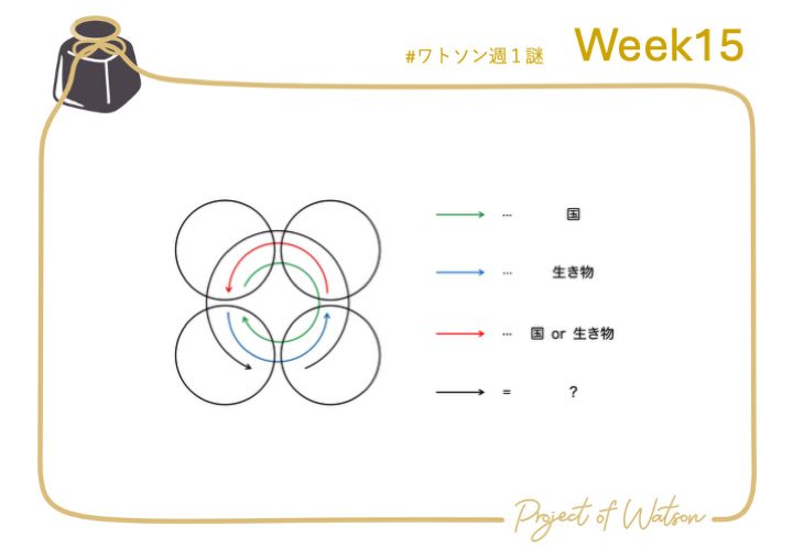 projectofwatson's tweet photo. 毎週日曜１８時投稿の #ワトソン週１謎  ７月１２ 日（第１５問目）はこちら！      

#PoW #謎解き #解けたらRP https://t.co/YfXw18lFVf