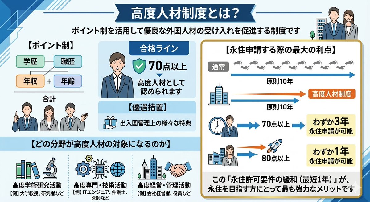 furkanjr6767's tweet photo. @Sankei_news なお、高度専門職は最短「1年」で永住申請できる、超優遇ビザです

最近捕まったアジアの犯罪組織の幹部もこのビザ

入管の審査が機能してないのでは、、、

1年のままでいいのでしょうか https://t.co/KidXILin0r