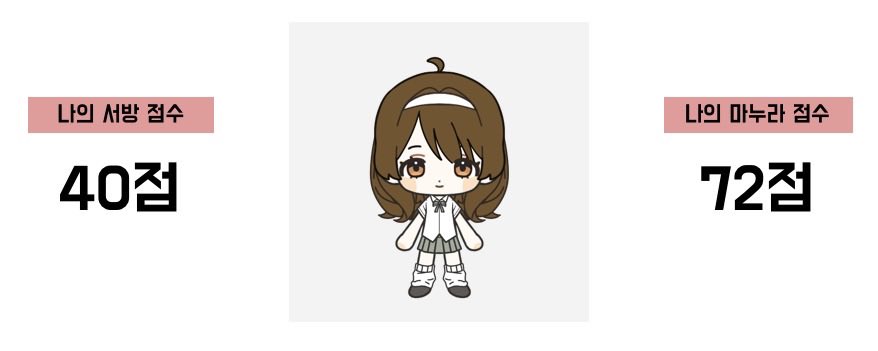 DDpgbp's tweet photo. 웃긴점
시온이서방력더높음 https://t.co/Y4vOk60tCq