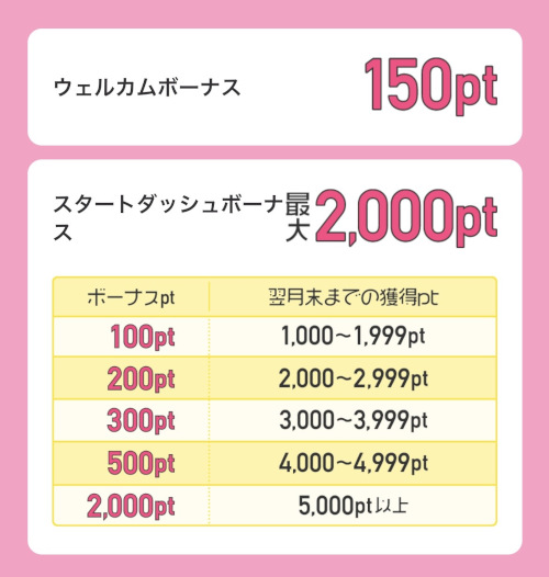 pionesty's tweet photo. ポイ活するならちょびリッチ！✨

✅ 運営20年以上の老舗サイト
✅ 1pt＝0.5円で計算しやすい
✅ ガチャやアンケートで貯まる

紹介URLから登録 or 紹介コード入力で入会特典が最大2,150円相当にアップ🆙💰
紹介URL：https://t.co/m8jy0af0R7
紹介コード：92hRNz

#ちょびリッチ https://t.co/MPc42bpCiN
