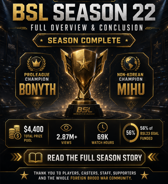 BombasticStar's tweet photo. BSL Season 22 is complete🏆

Full overview &amp; conclusion:
✅ Final results
✅ VOD archive
✅ Viewership stats

Thank you to every player, caster, viewer, donor, admin and supporter who kept foreign Brood War alive.

See you in BSL23 ❤️

https://t.co/X03doBOABH https://t.co/MRPfcnVng8