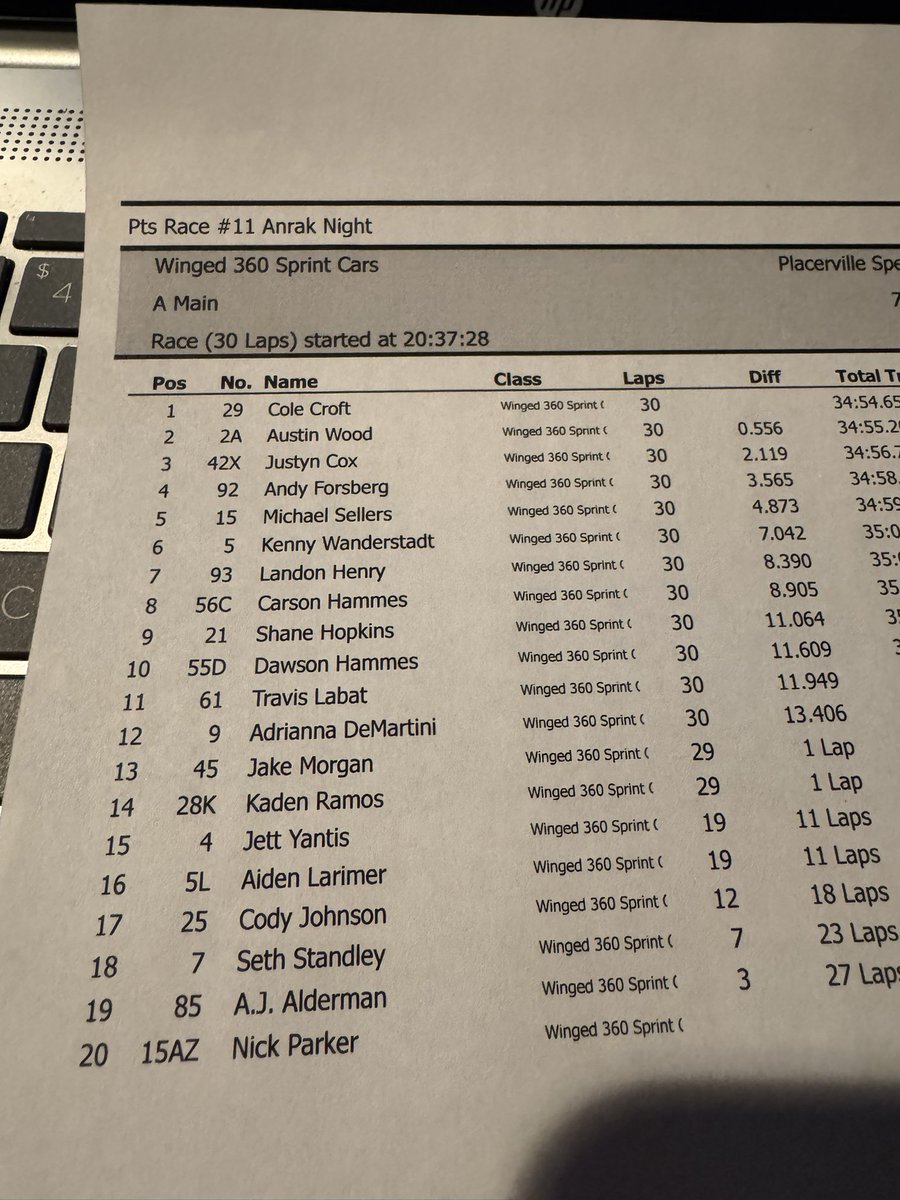 pvillespeedway's tweet photo. Cole Croft wins for the second time in three races at Placerville Speedway! https://t.co/lvK81MNZlw