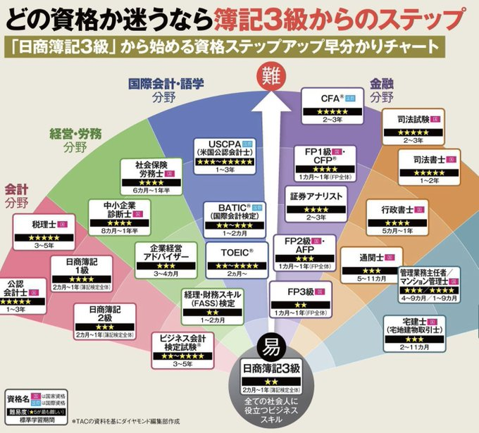 たかお tweet media