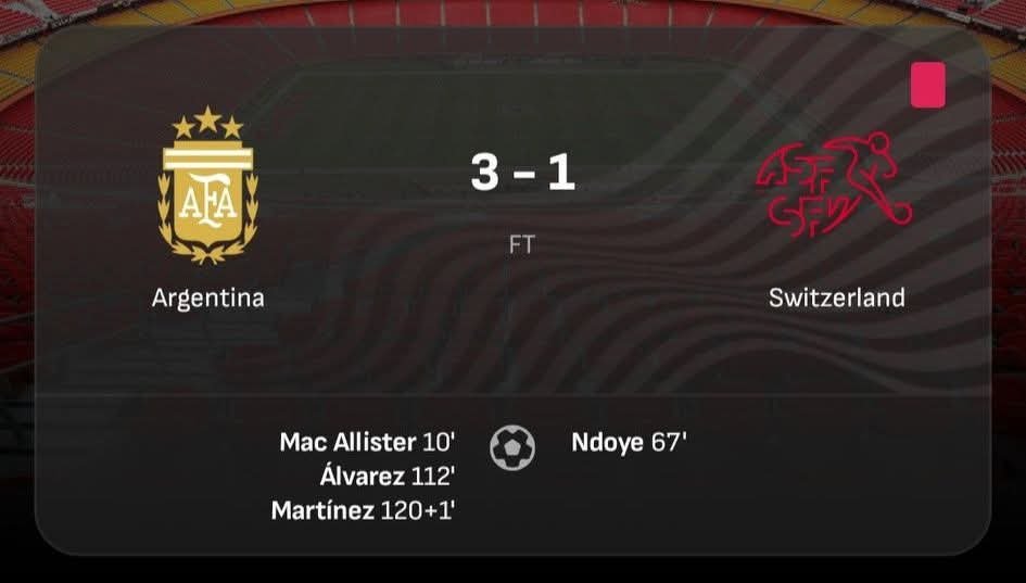 Bappa_Tee's tweet photo. 🇦🇷 Argentina 3-1 Switzerland 🇨🇭

Mac Allister opened the scoring before Dan Ndoye equalised in the second half. Julián Álvarez restored Argentina's lead with a stunning extra-time strike, and Lautaro Martínez sealed the victory with a third goal to send the Albiceleste through. https://t.co/DrXQrF0ICh