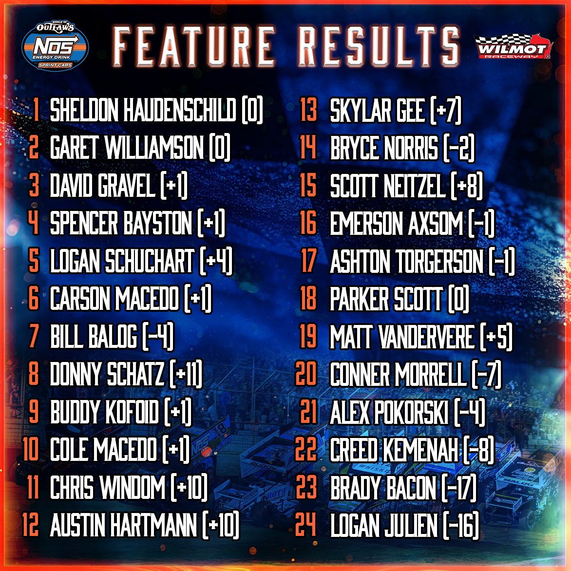 World of Outlaws tweet media