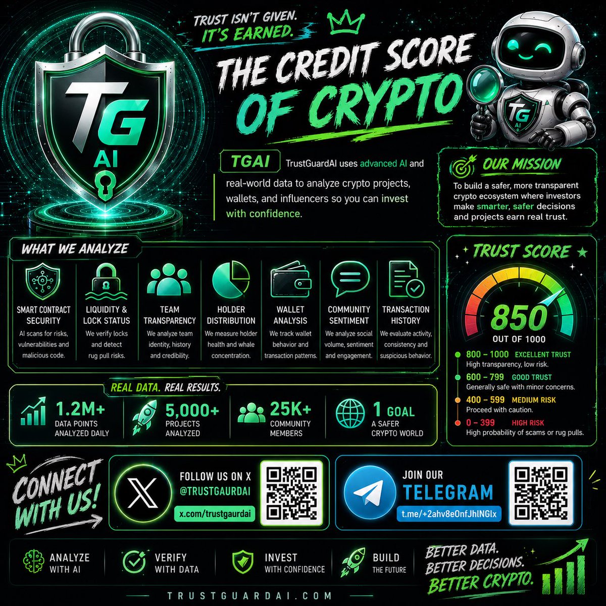 1TrustGuardAI's tweet photo. https://t.co/Wra2ommLTA