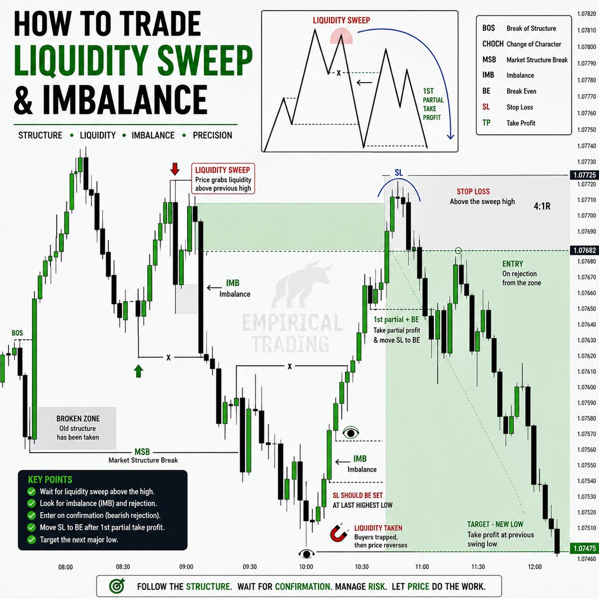 Market Pulse tweet media