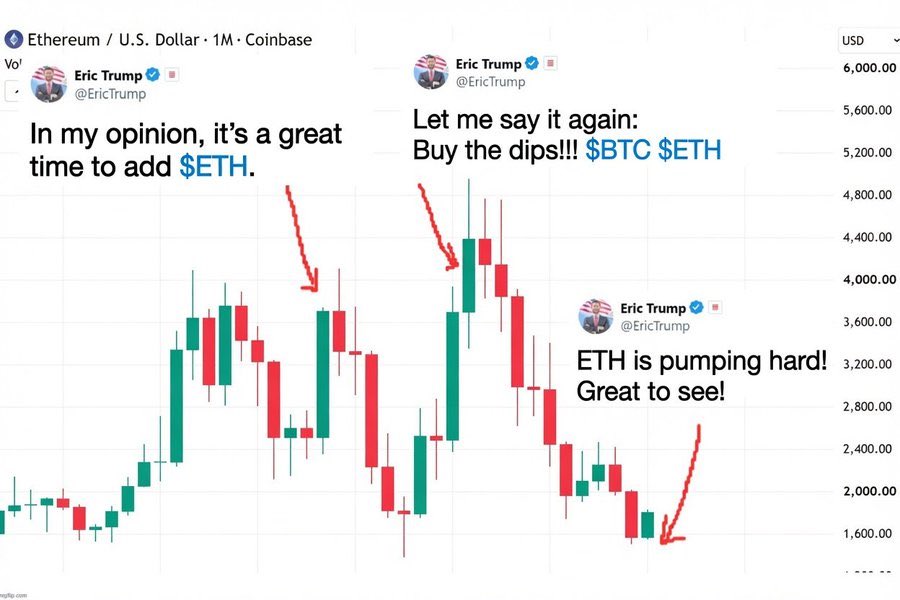 Crypto Wall Street tweet media