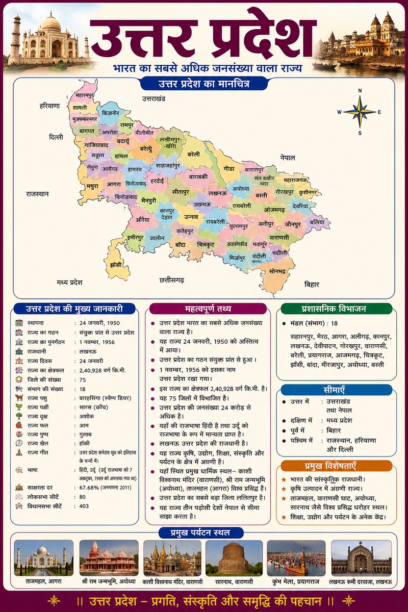 MMisbahul3644's tweet photo. Uttar Pradesh all Exam important 📚📚 https://t.co/SMTDGE8cqe