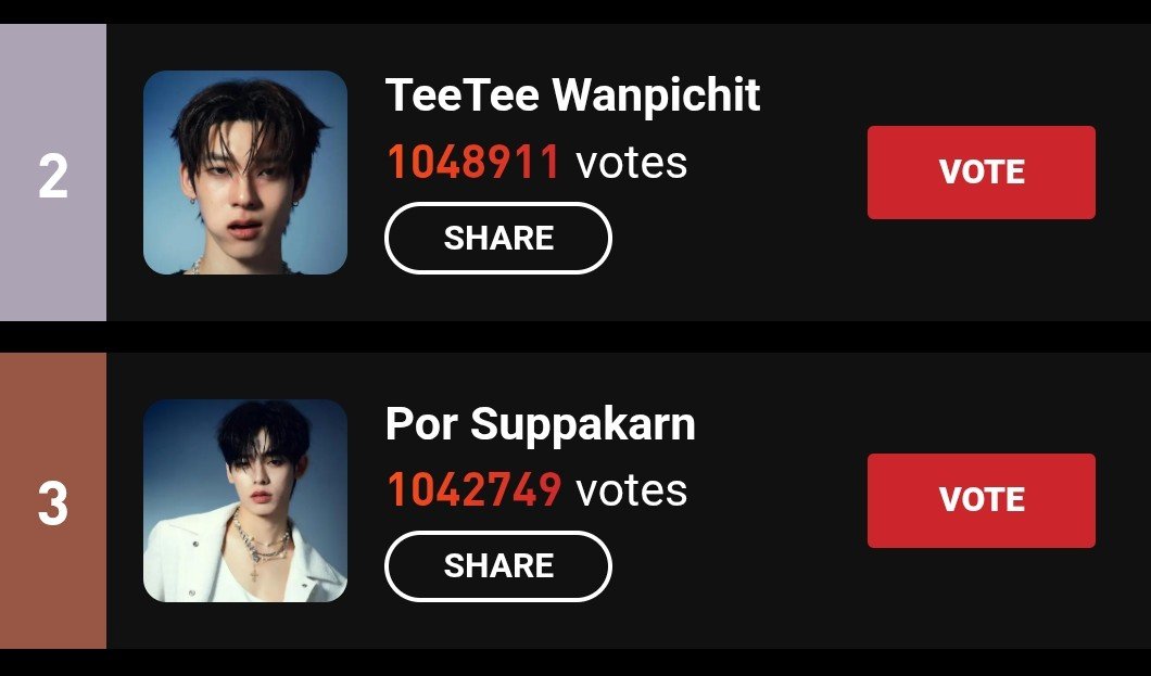 CsPimJai's tweet photo. 🚨🚨 คุณวาวา ไปช่วยกันโหวดให้เด็กๆ กันค่ะ ได้ ID ละ 4 โหวดเลยน๊า

🔗https://t.co/lrSLHbvjts

#วาวา #vava
#STARLIGHT2026XPorSuppakarn
#STARLIGHT2026XTEETEEWANPICHIT
#twnpich #porsuppakarn https://t.co/cdnz0oX83Z