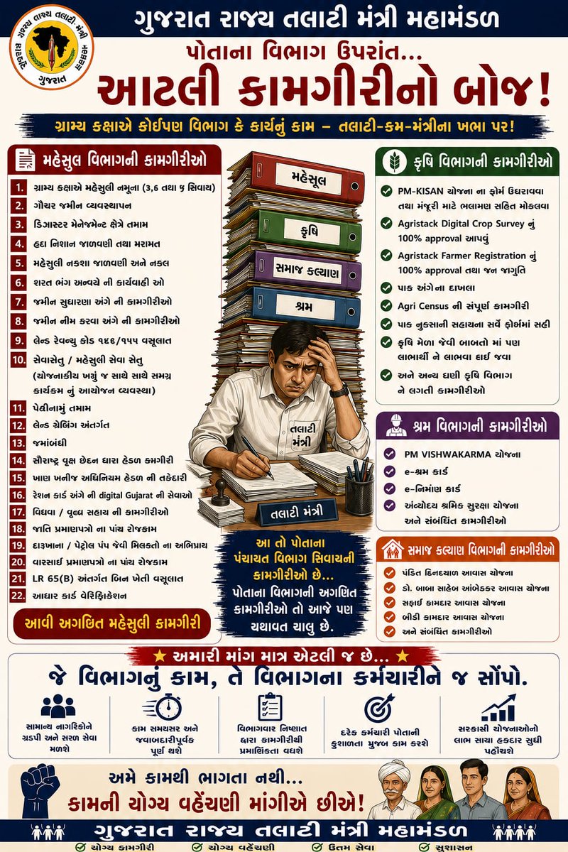 GRTMM1's tweet photo. અમારી બસ એક જ માંગણી..
જોબચાર્ટ સ્પષ્ટ કરો સરકાર...
@CMOGuj @Bhupendrapbjp @sanghaviharsh @irushikeshpatel @MLASanjaysinh https://t.co/fhEaCzWgT3