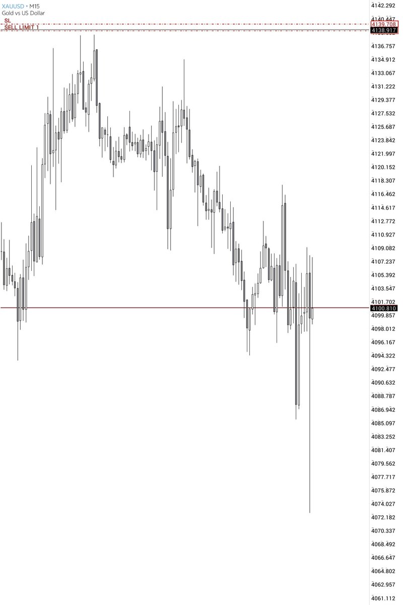 NLTYFX's tweet photo. EURUSD and XAUUSD Trade | Risk / reward ratio : 1:126 in Eurusd trader

​#msnr #ictconcept #alchemiststrategy #nltyfx #forextrading https://t.co/S507Ww9CD0