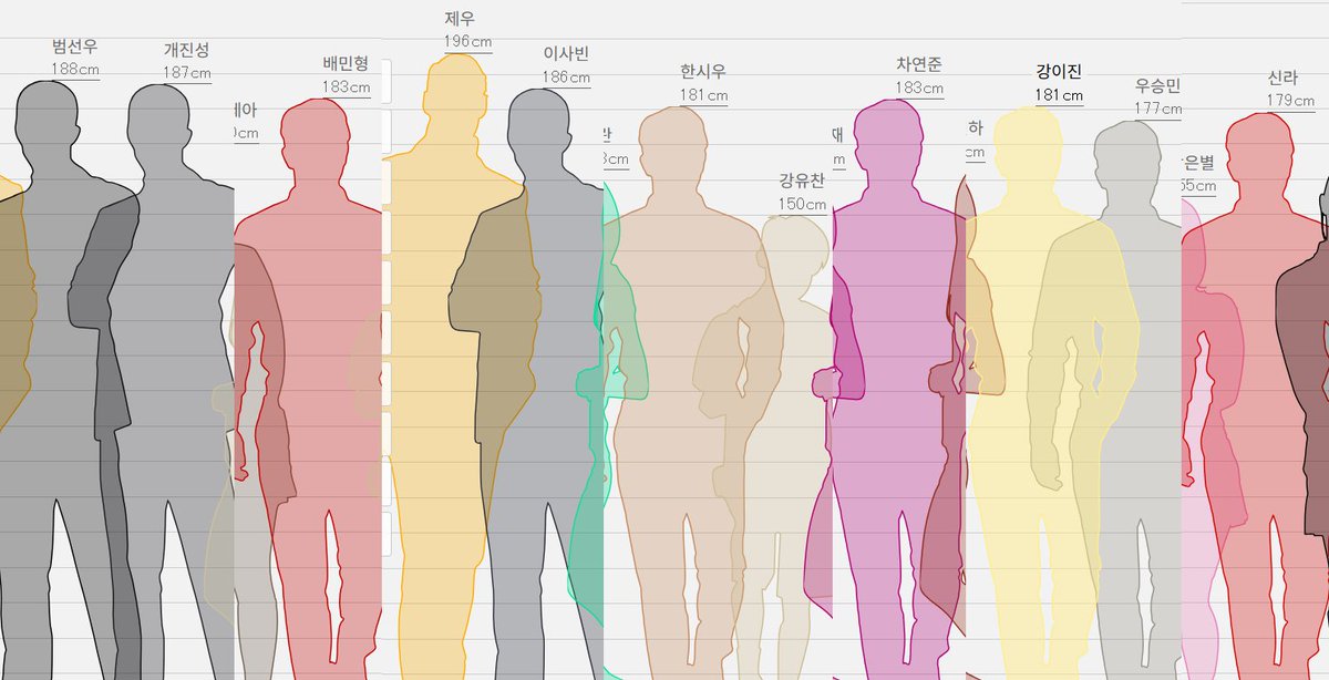 Kimsikmul's tweet photo. 아니진짜 ㅈㄴ 구라같으네 이거 https://t.co/H9zL546Lj3