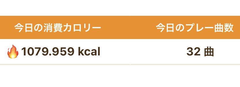 kuragestone's tweet photo. 二日酔い気味だけどダンレボ1000キロカロリー！
フラクタスめっちゃむずいけどなんとかAA+！アラクネは惜しかったね。 https://t.co/QoXNoXo79S