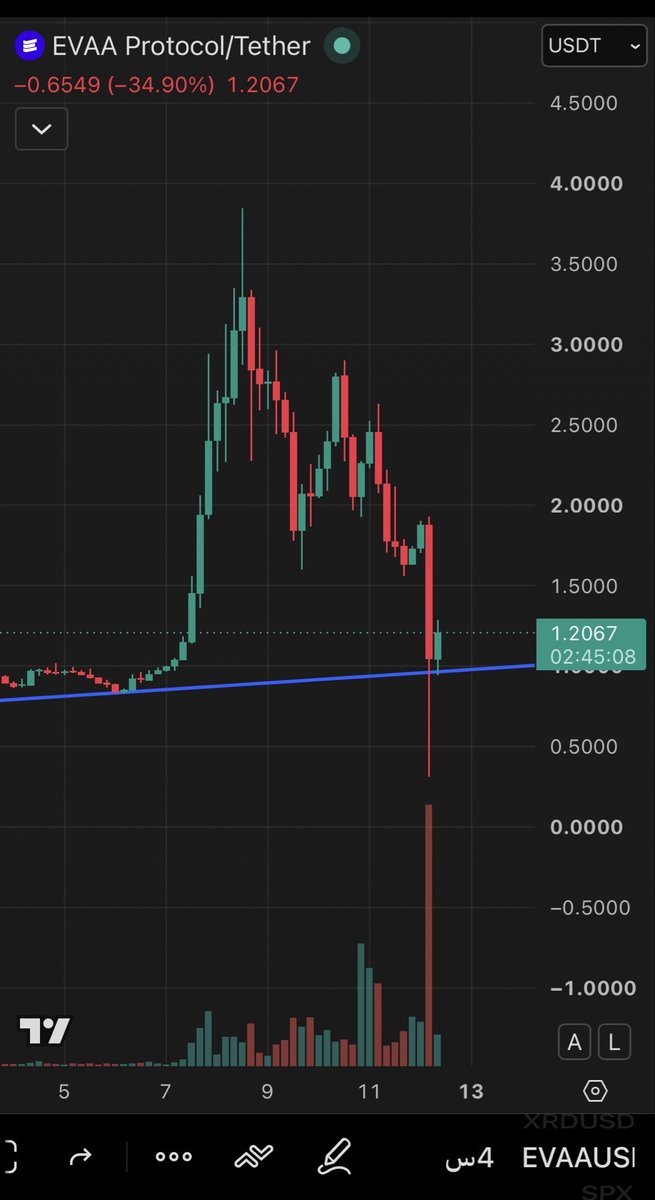 TradeX Signals tweet media