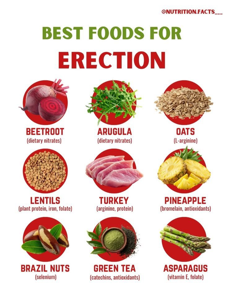 CooperTechHub's tweet photo. Best Foods to Support Strong Erections 💪👇 https://t.co/IdvcJxJaYn
