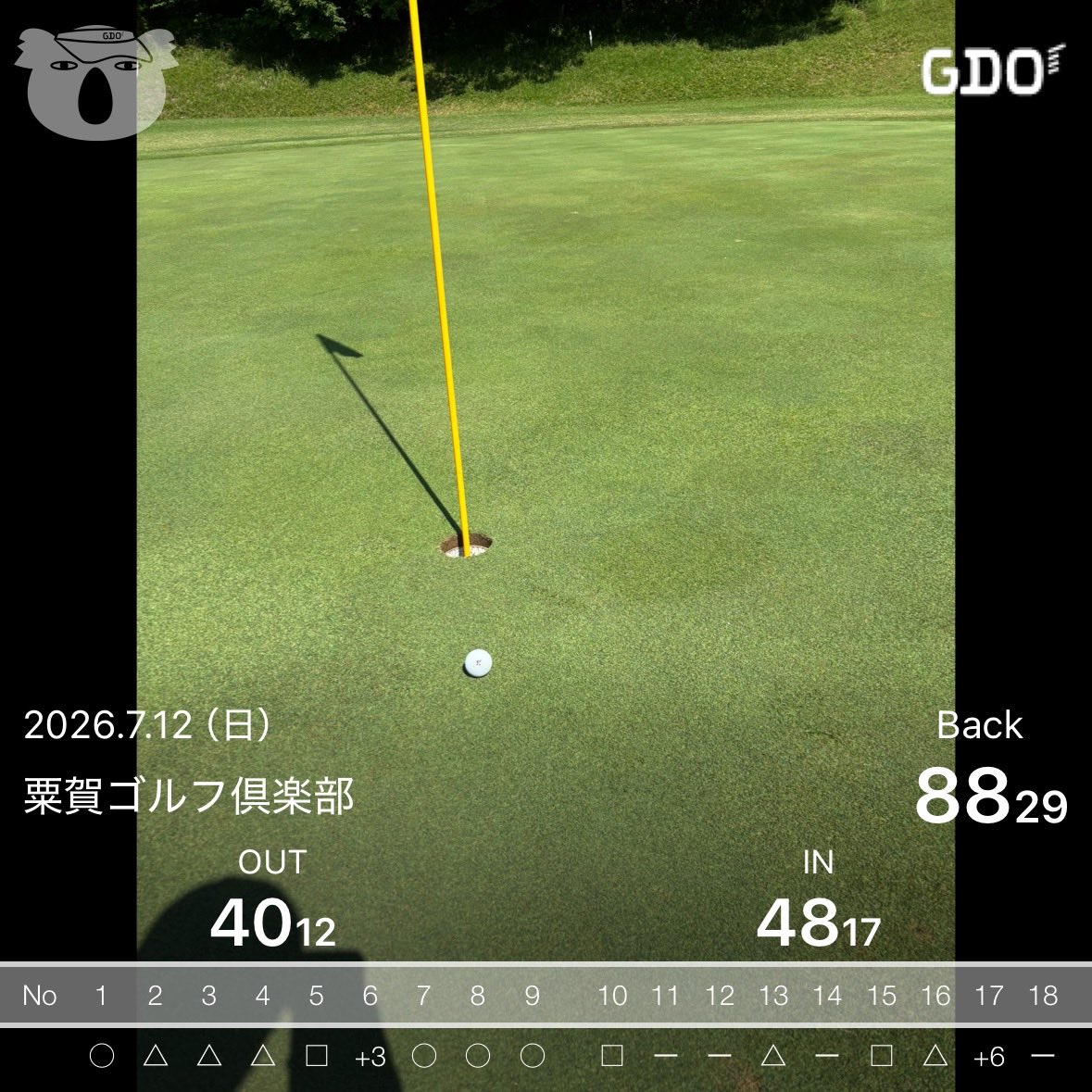 ippusugolfer's tweet photo. 今日もほぼ振り下ろすだけのスイング⛳️
背中の痛みはでなかったけど即席スイングで暗黒チーピン4発降臨😇
ホールインワン未遂をきっかけにベタピンバーディー連発🤩流れってあるよね〜🤔

他も崩れて最下位で予選通過😳

攻め攻めスタイルでマッチプレーを楽しんで、その先の連覇目指しま〜す⛳️ https://t.co/Ugr2bF22tm
