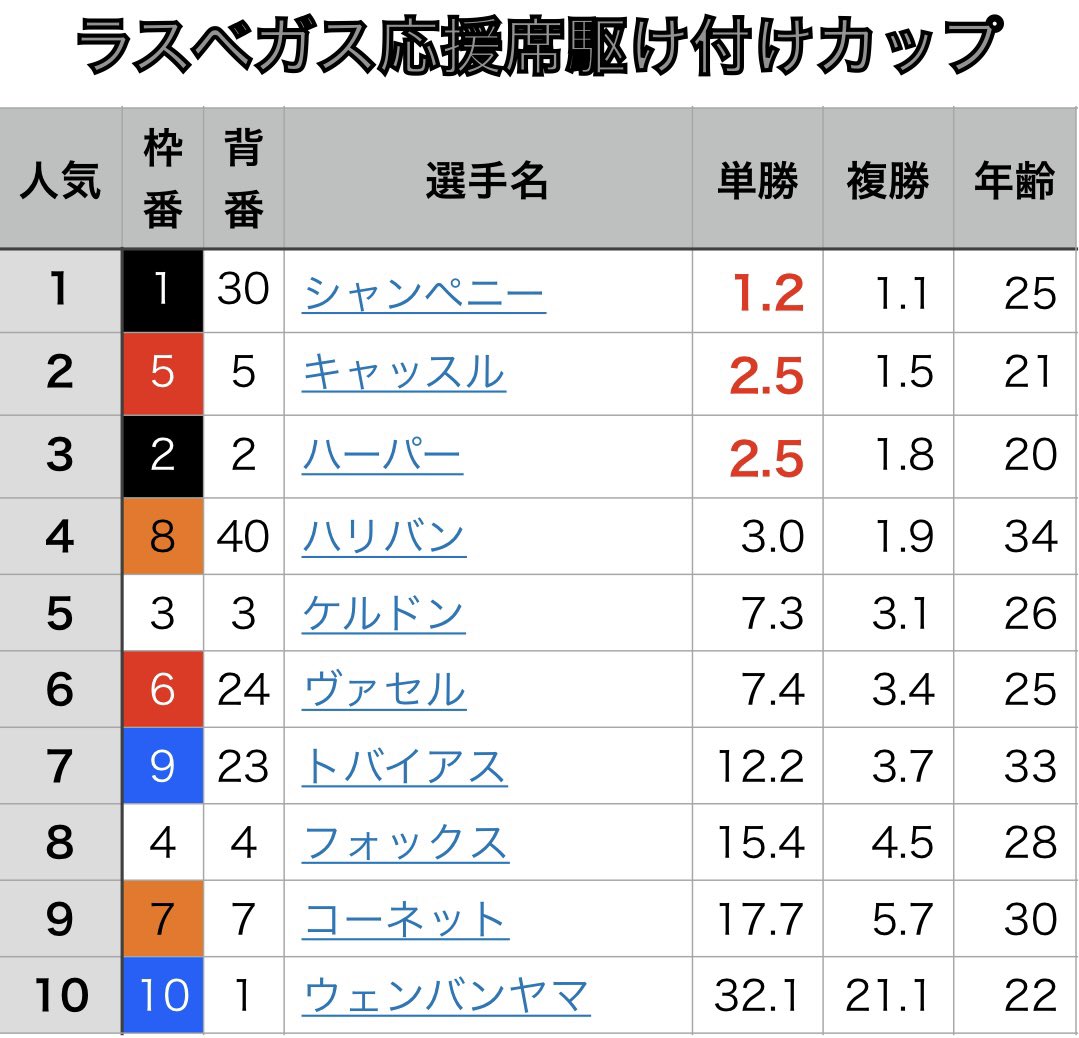 bbllaahh_sas's tweet photo. 明日10:00 https://t.co/PzmOKIOdv8