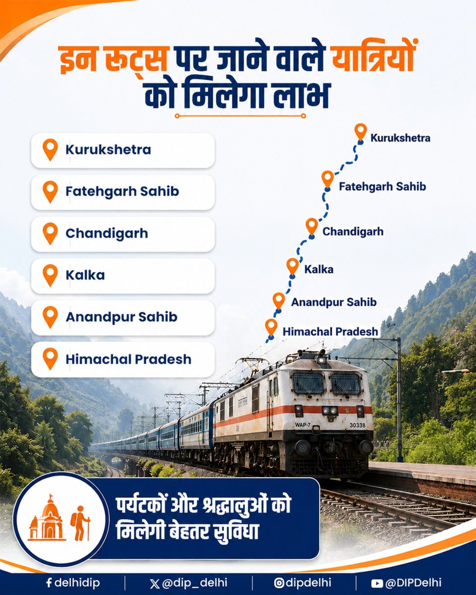 dip_delhi's tweet photo. मुख्यमंत्री श्रीमती @gupta_rekha जी के प्रयासों से उत्तर व पश्चिम दिल्ली के रेल यात्रियों को बड़ी सुविधा मिली है।

आदर्श नगर रेलवे स्टेशन पर अब दिल्ली-कालका एक्सप्रेस (14331) और दिल्ली-दौलतपुर चौक हिमाचल एक्सप्रेस (14053) का ठहराव होगा।

इस पहल से हिमाचल प्रदेश जाने वाले पर्यटकों और फतेहगढ़ साहिब व आनंदपुर साहिब जैसे प्रमुख धार्मिक स्थलों की यात्रा करने वाले श्रद्धालुओं को सीधा लाभ मिलेगा।