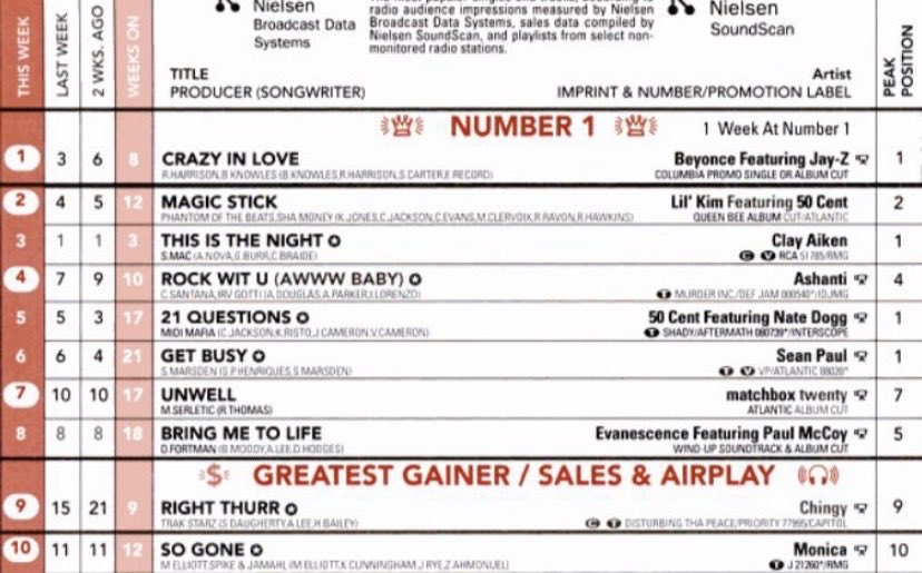 PopCruiseHQ tweet picture