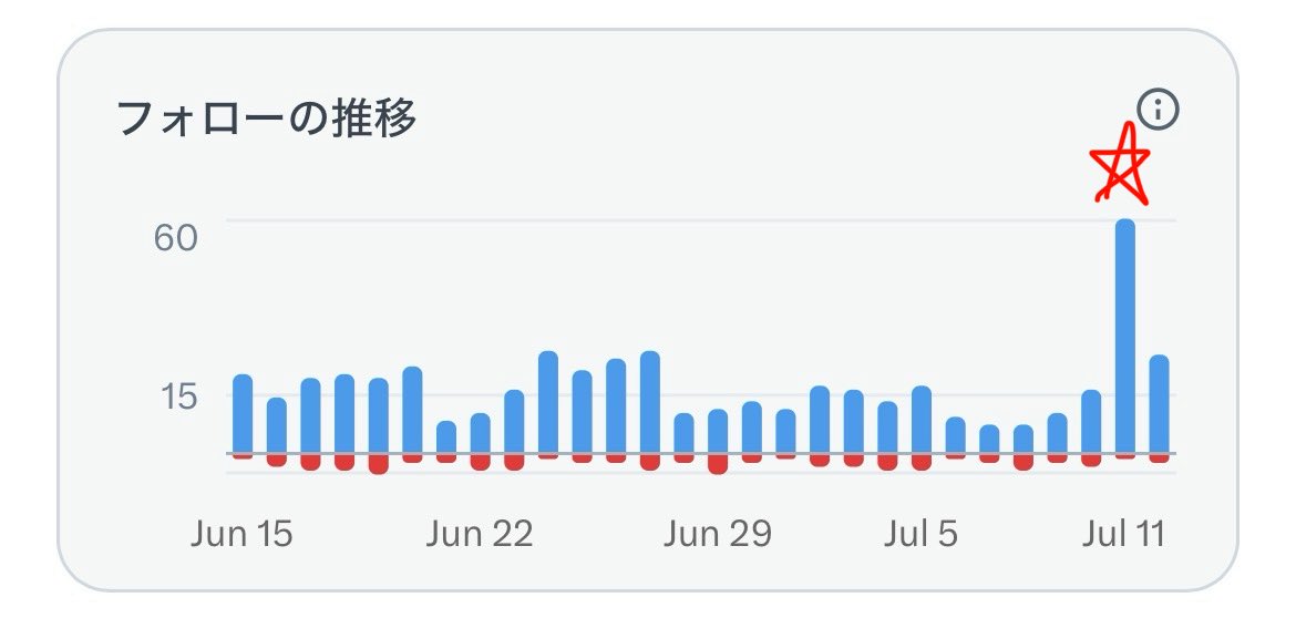 うに🐈新NISAから始める投資 tweet media