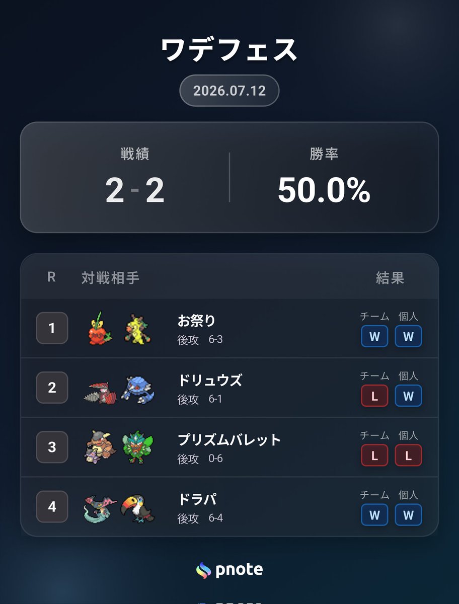 LHKTYC1's tweet photo. ワデフェス
デッキ: バシャドラパ
9位だったので惜しかったです https://t.co/nu4GV4aLV0