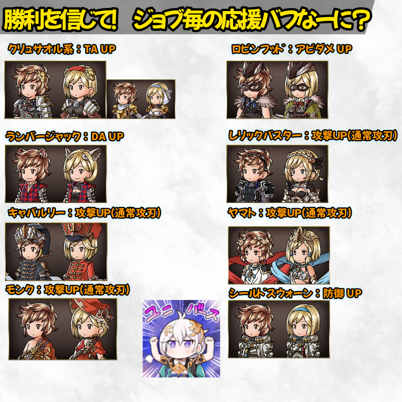 chaatilmitt's tweet photo. 「勝利を信じて」応援効果まとめ！
トライアル回数消化しちゃったので間違っていたら教えて😅 https://t.co/qGBxS9aMZD