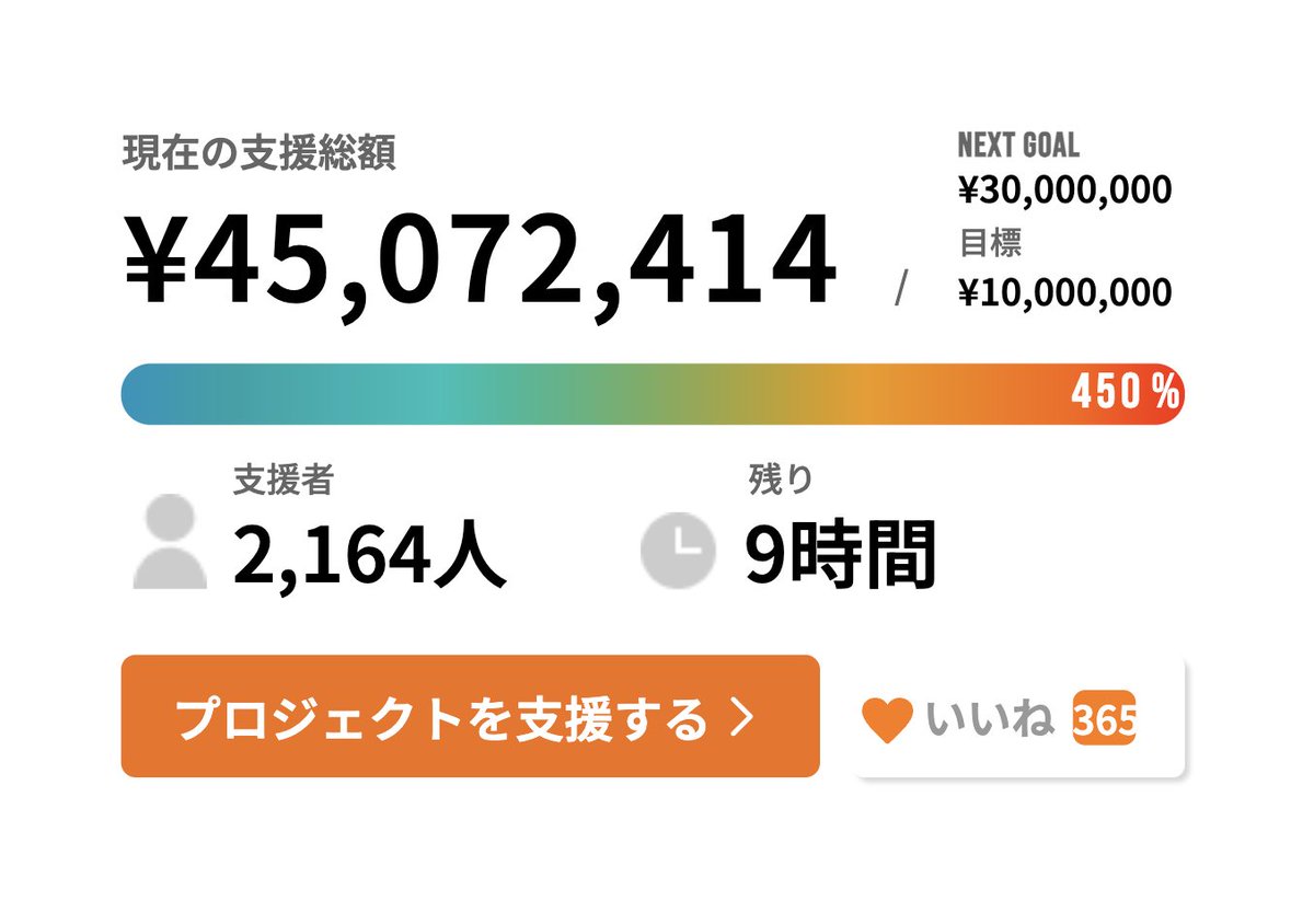 kouta_hikichi's tweet photo. 🎊【残り9時間！4,500万円突破！5thゴール・大阪拠点開設へラストスパート】🎊

本当に、とんでもないことになっています…。

先ほど4,000万円を突破したばかりなのに、その勢いがまったく止まりません。

そして、気づけば4,500万円も突破。

特装版や追加支援をしてくださる方も本当に多く、おそらく祭りの優先案内や、これから始まるプロジェクトを一緒につくりたいという想いで参加してくださっている方も多いのではないかと思っています。

Discordの中も、すでに毎日がお祭り状態です（笑）。

だから、決めました。
最後まで走り切ります。

5thゴールを達成し、「OSAKA COMMONs構想」を実現させます。

このクラファンを、書籍をつくって終わり、祭りを開催して終わりにはしたくありません。

万博で生まれた創造や文化、人と人とのつながりを、その先の未来へつないでいく。

そのために大阪に根を張り、クリエイターやアーティスト、企業、行政、教育機関、市民のみなさんと一緒に、新しいプロジェクトが生まれ続ける拠点をつくりたい。
それがOSAKA COMMONsです。

単発の打ち上げ花火ではなく、何年も続く活動へ。

このクラファンの最後の挑戦は、そのスタートラインをつくることです。

残り9時間。

あと500万円。

ここまで来たら、みんなで景色を見に行きたい。

個人でのご支援はもちろん、法人として「一緒に面白いことを仕掛けたい」と思ってくださる企業・団体のみなさんも、ぜひこの挑戦に参加していただけたら嬉しいです。

さあ、最後のラストスパートです。

今日のスペースで、この瞬間をみんなで迎えられたら…。

きっと忘れられない夜になると思います。