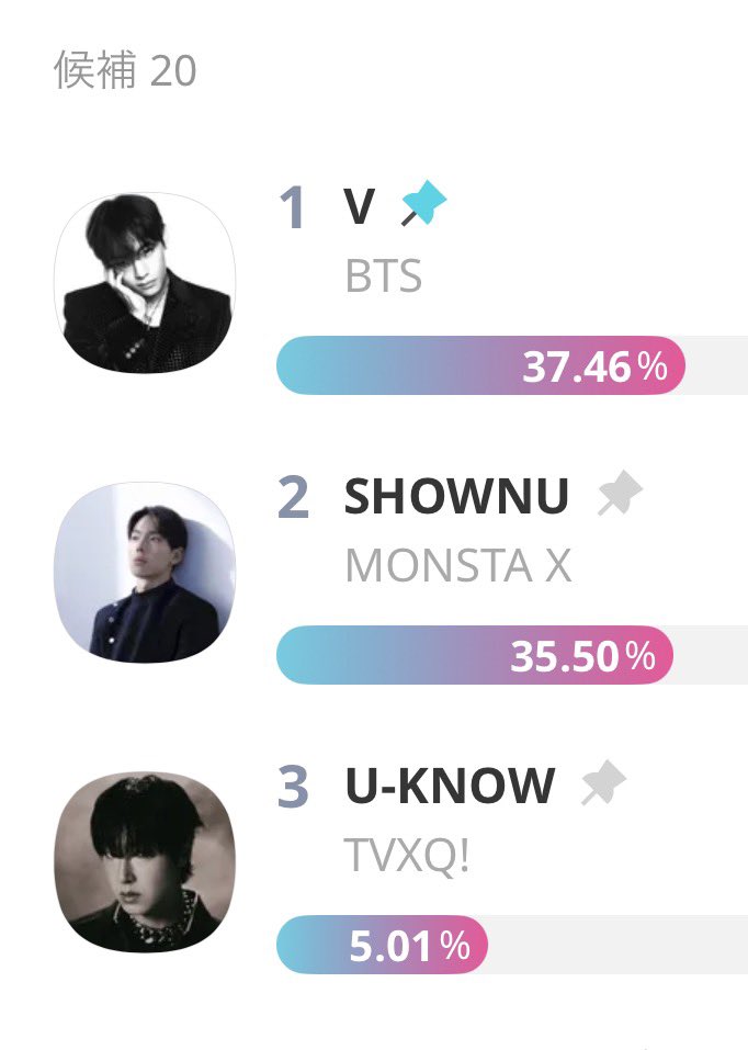taetaevoting_jp's tweet photo. 【IDOLCHAMP】D-2✔️7/14 23:59 🔚
<K-pop Ultimate Visual Ranking (決勝) >30s+ Category ~上半期~

🚨票集めをお願いします
🥇#V (BTSV) テテ 37,46%
🗳️https://t.co/Gv8BqMaga2 

20🩷/ 票  無制限
投票結果100％反映
最終順位は予選投票数+決戦投票数の累計合算で決定 https://t.co/I1nEdTPwRC