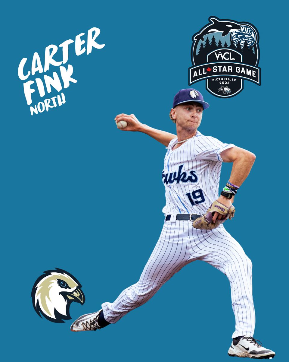 WCLBaseball's tweet photo. ⚾️NORTH ALL-STAR PITCHERS: @EdmRiverhawks sending pitchers Carter Fink (@NiagaraBase) and David Sheppard (@UtahTech_BASE) to Victoria this week. In 26 IP w/'hawks, Carter has walked ONE batter.🌟#WCLAllStarGame🌟 https://t.co/zbW4Oh82Js