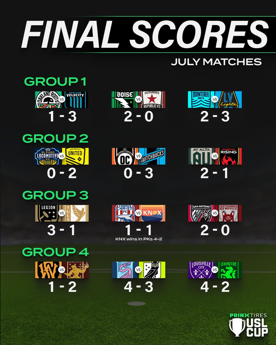 USL_Cup tweet picture