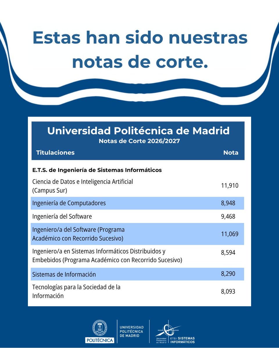ETSISIupm's tweet photo. ¡Bienvenidos a la @ETSISIupm ! https://t.co/MRdT4Y1Od3