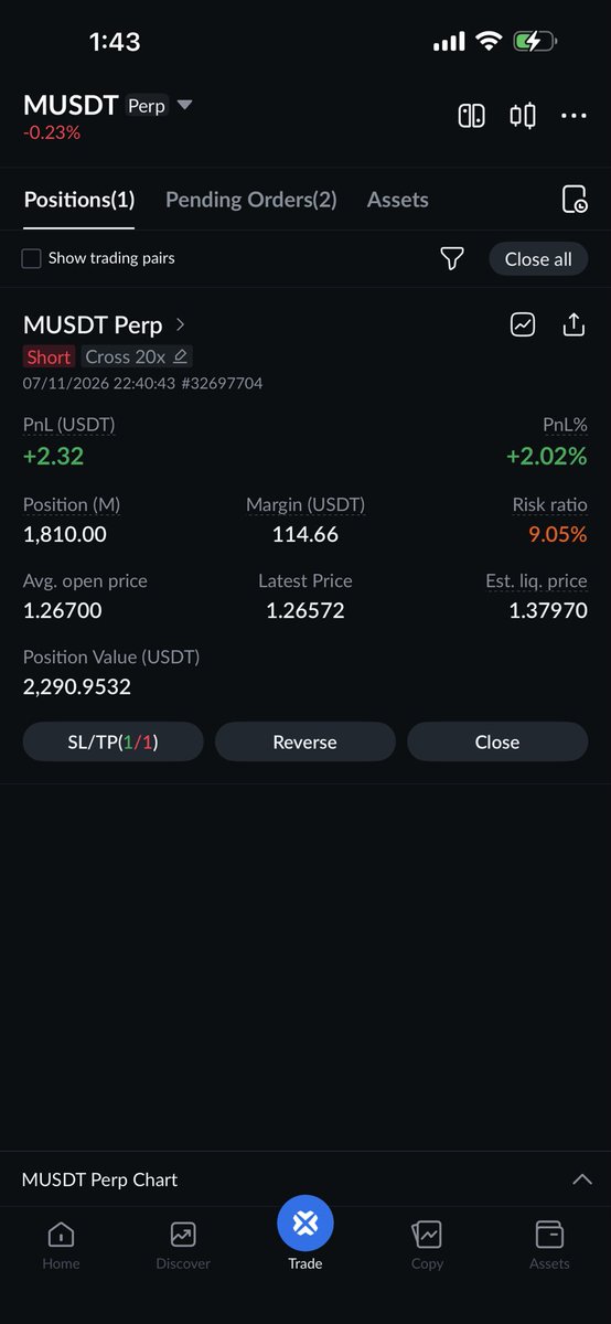 thebracketsco's tweet photo. $MUSDT 
Short to 1.2159 
56% ROI 
36% stop 1.30
50% capital used margin
$250 starting capital
YouTube, IG, Discord, Twitch, Kick, TikTok 
@thebracketsco 
#AIOv7 #250challenge https://t.co/nSRlMNkGg8
