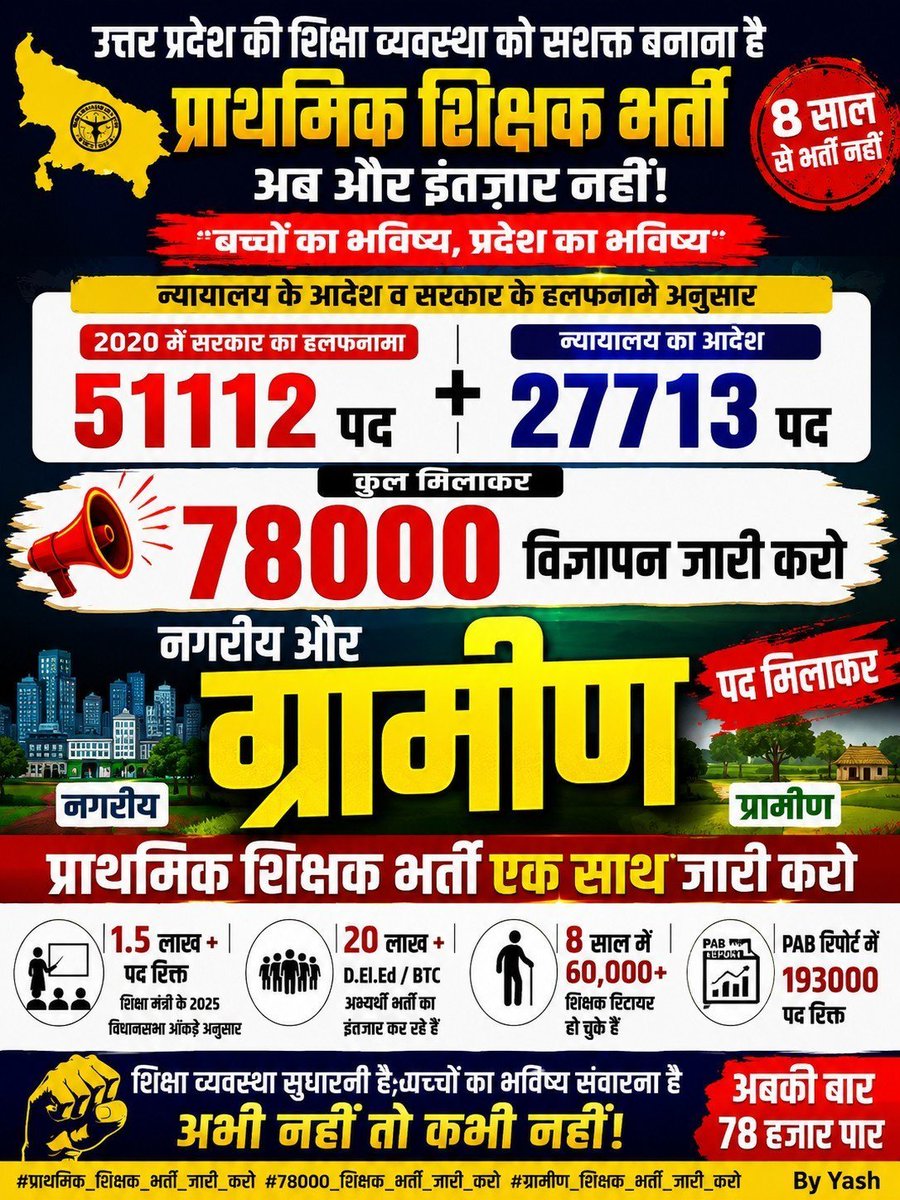 aadishukla0040's tweet photo. लाखों युवाओं की उम्मीदों का सम्मान कीजिए।
78000 पदों पर संयुक्त विज्ञापन जारी कीजिए।
@myogiadityanath @kpmaurya1 @brajeshpathakup @upesscprayagraj @thisissanjubjp @PrashantK_IPS90 @CMOfficeUP
#UPPRT_संयुक्त_विज्ञापन_दो
#UPPRT_संयुक्त_विज्ञापन_दो https://t.co/LujQrJuAHA