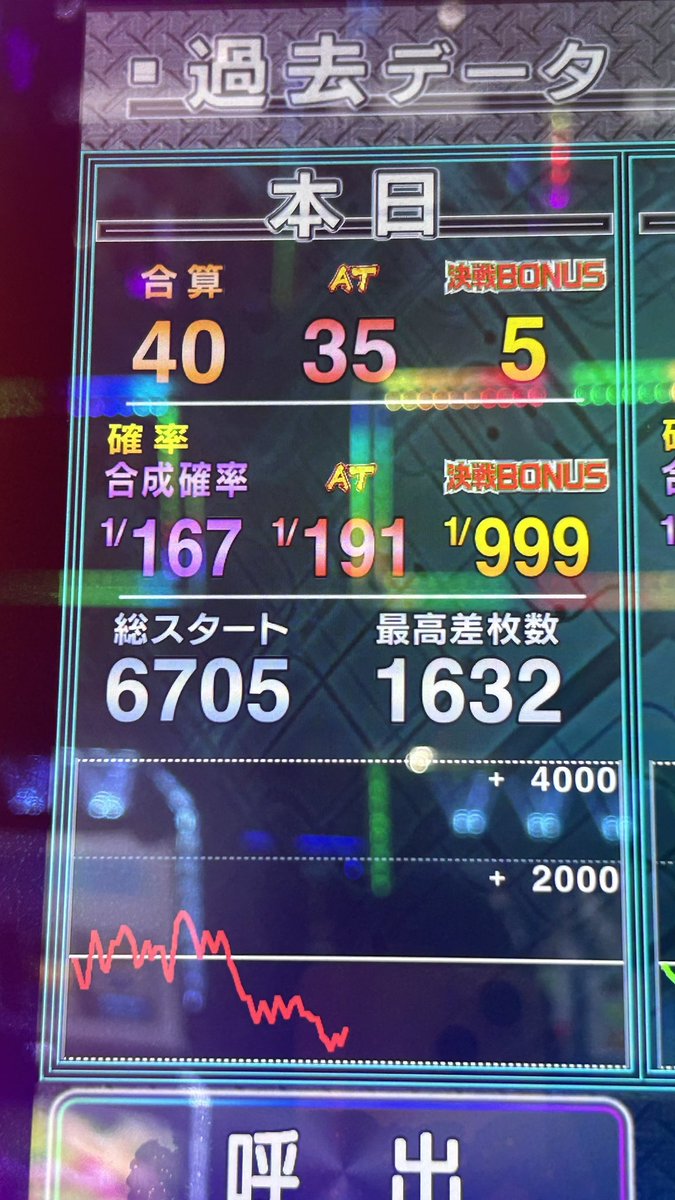 16384man's tweet photo. 7/9  ゴリゴリのミミズで🪱悲しかった
7712回転も回してたのか https://t.co/9JjabOxmSK