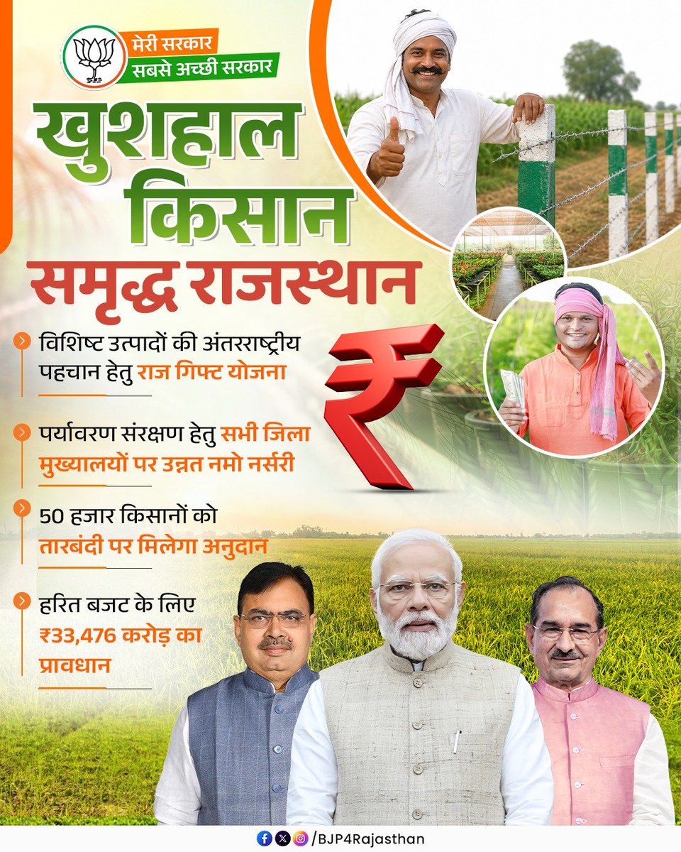 KalicharanSaraf's tweet photo. "खुशहाल किसान, समृद्ध राजस्थान"

भाजपा सरकार किसानों की आय बढ़ाने, प्राकृतिक संसाधनों के संरक्षण और कृषि को नई दिशा देने के लिए निरंतर कार्य कर रही है।

#मेरी_सरकार_सबसे_अच्छी_सरकार https://t.co/M2VdJXZ6gV