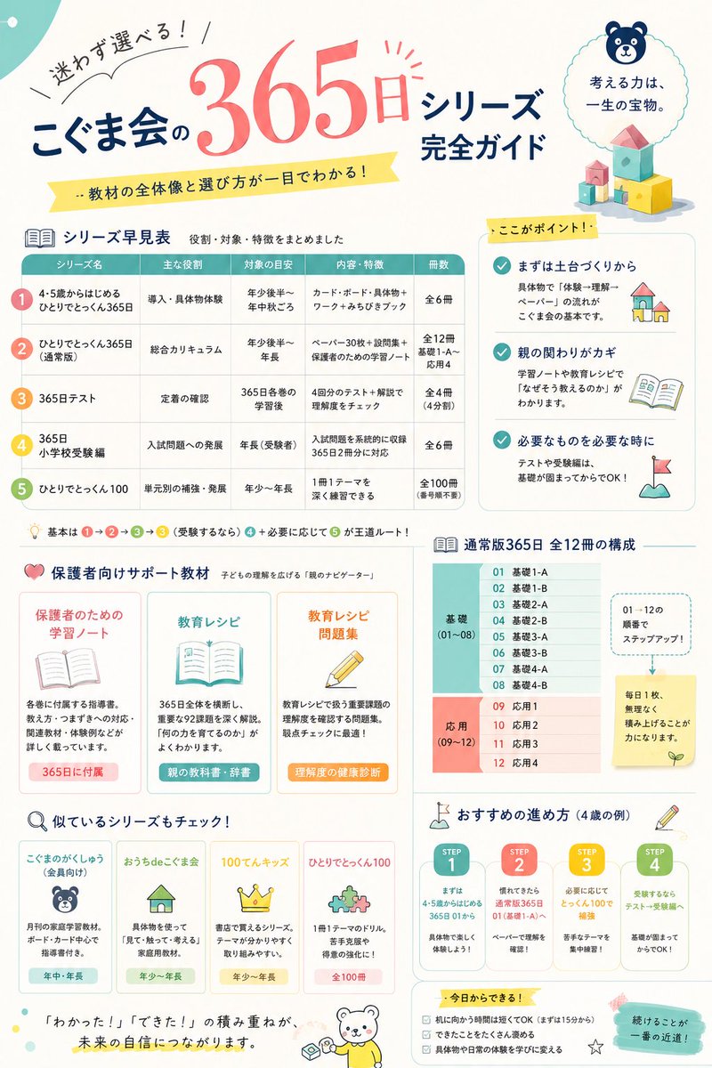 ひよ☺︎ 4y0m🐥探究×おうち英語×AI tweet media