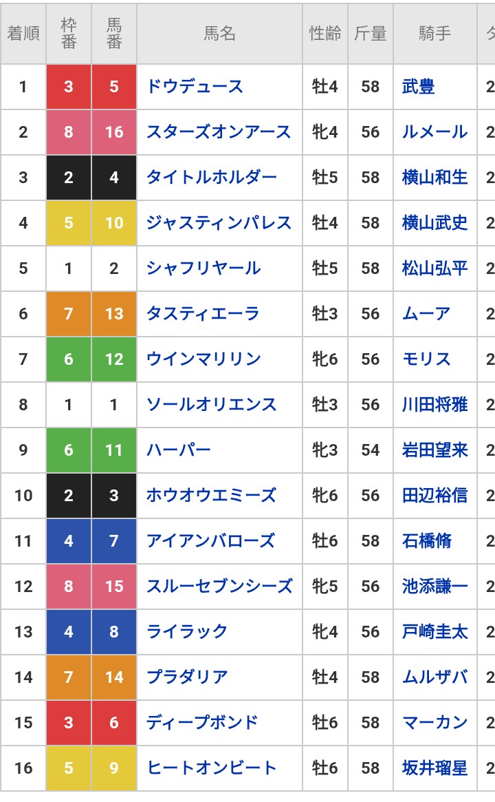 Tkr610559's tweet photo. ファン投票1位も2位もいなかった有馬記念
そこから感動が生まれた。 https://t.co/viLVDqZ4je