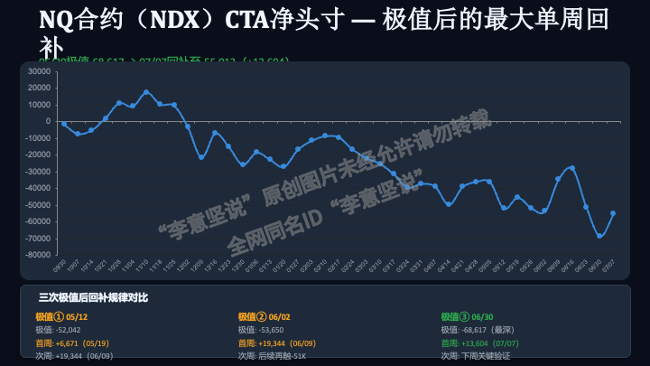 李意坚说 tweet media