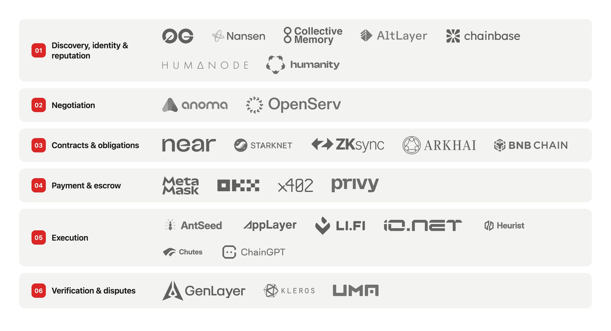 Chainbase (💜,💛) tweet media
